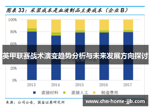 英甲联赛战术演变趋势分析与未来发展方向探讨