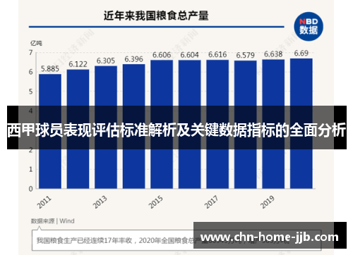 西甲球员表现评估标准解析及关键数据指标的全面分析 西甲球员表现评估标准解析及关键数据指标的全面分析