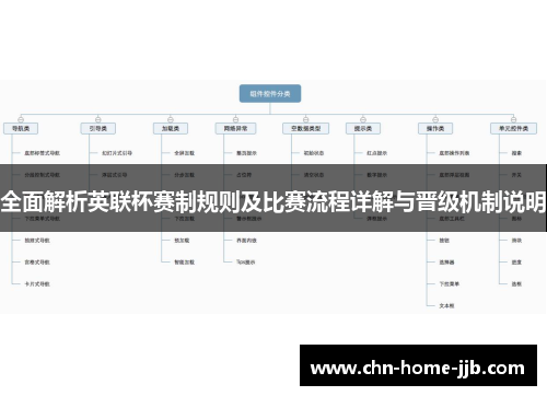 全面解析英联杯赛制规则及比赛流程详解与晋级机制说明 全面解析英联杯赛制规则及比赛流程详解与晋级机制说明