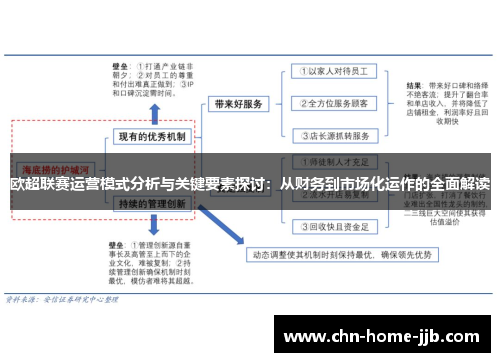 欧超联赛运营模式分析与关键要素探讨：从财务到市场化运作的全面解读