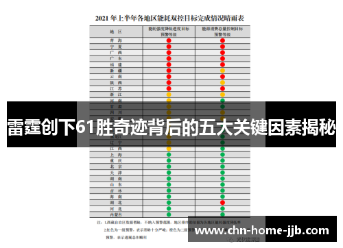 雷霆创下61胜奇迹背后的五大关键因素揭秘 雷霆创下61胜奇迹背后的五大关键因素揭秘