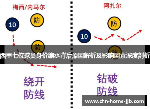 西甲七位球员身价缩水背后原因解析及影响因素深度剖析