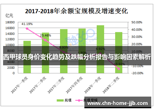 西甲球员身价变化趋势及跌幅分析报告与影响因素解析