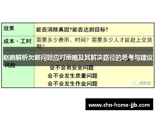 赵鹏解析欠薪问题应对策略及其解决路径的思考与建议