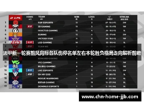 法甲新一轮赛前风向标各队伤停名单左右本轮胜负格局走向解析前瞻