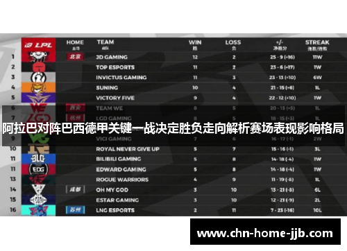 阿拉巴对阵巴西德甲关键一战决定胜负走向解析赛场表现影响格局 阿拉巴对阵巴西德甲关键一战决定胜负走向解析赛场表现影响格局