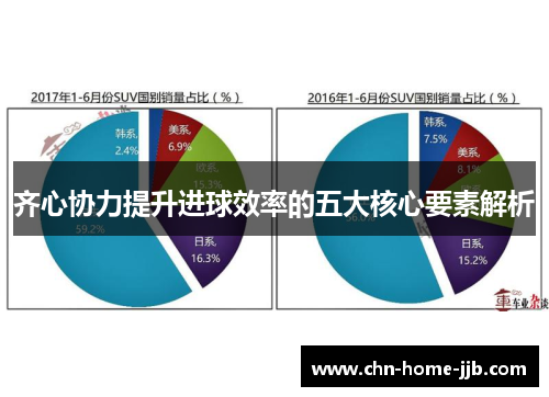 齐心协力提升进球效率的五大核心要素解析