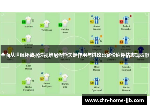 全面从世俱杯数据透视维尼修斯关键作用与进攻比赛价值评估表现贡献