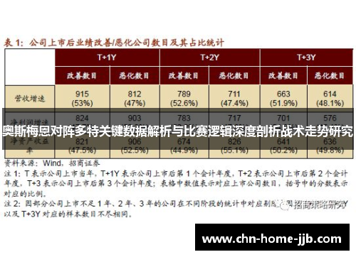 奥斯梅恩对阵多特关键数据解析与比赛逻辑深度剖析战术走势研究 奥斯梅恩对阵多特关键数据解析与比赛逻辑深度剖析战术走势研究