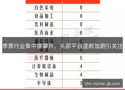 季票行业集中度攀升，头部平台垄断加剧引关注