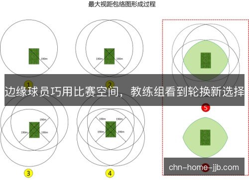 边缘球员巧用比赛空间,教练组看到轮换新选择 边缘球员巧用比赛空间,教练组看到轮换新选择